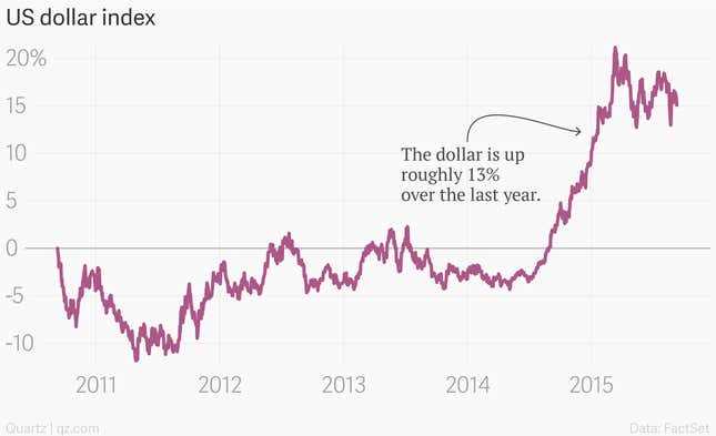 Image for article titled The Fed would be deeply nuts to raise rates now