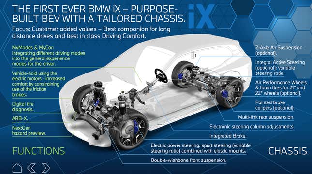 Image for article titled The Electric BMW iX Isn't Actually That Ugly And It Gives The Tesla Model X A Run For Its Money