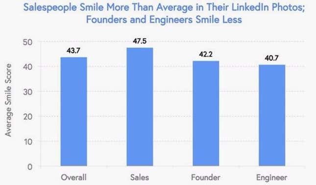 (Data source: Snappr via Priceonomics)