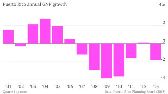 Image for article titled How Puerto Rico got into this economic mess you keep hearing about