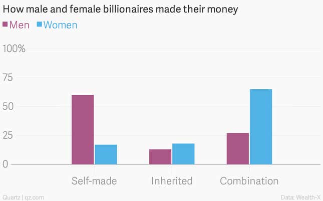 Image for article titled Everything you ever wanted to know about the world’s billionaires