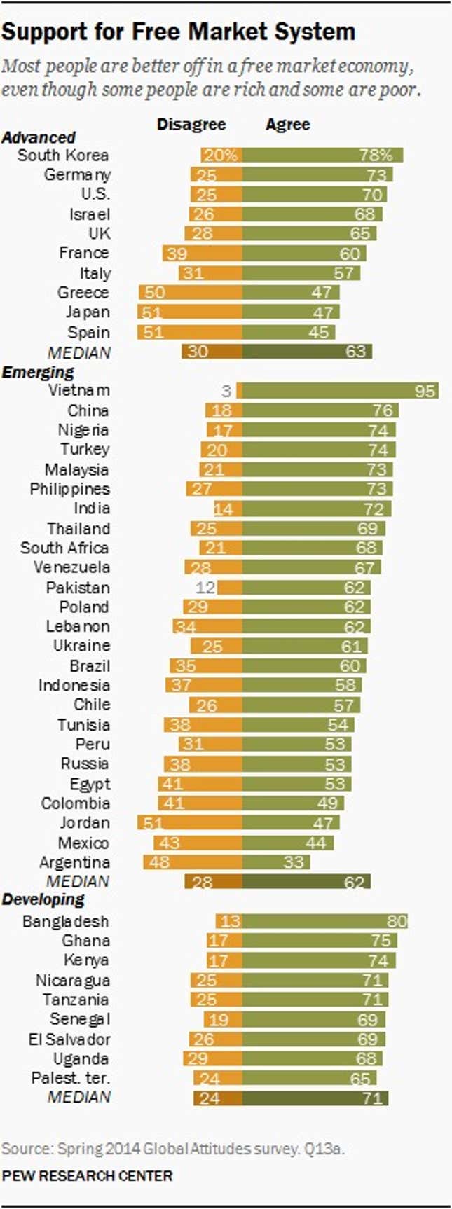 Image for article titled The world’s biggest supporters of capitalism are Asian—and mostly Communist