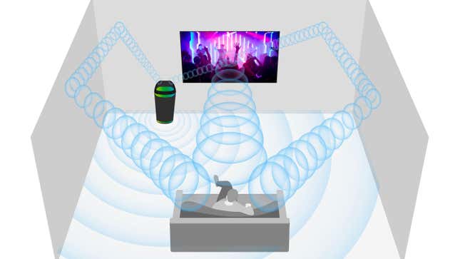 An illustration demonstrating the Sony SRS-XV800's rear speakers bouncing sound around a room when used as a TV speaker.