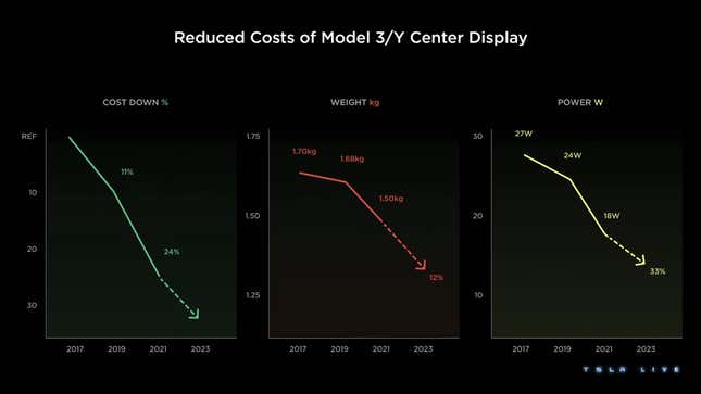 tesla 2023 investor day