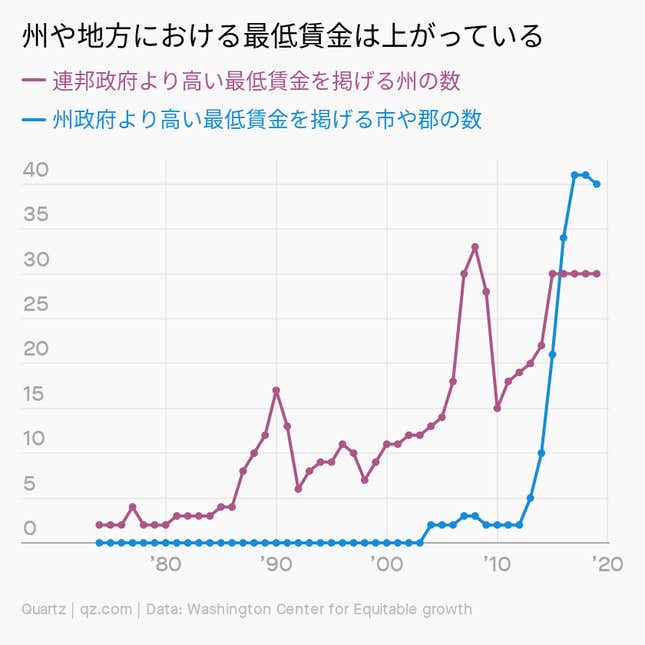 Image for article titled Daily Brief:大型IPOに湧く米国