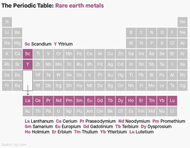 Periodic table, with rare earth elements highlighted