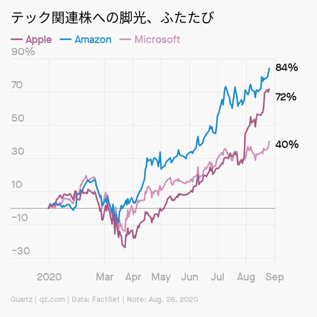 Image for article titled Daily Brief:ダボス会議は延期へ