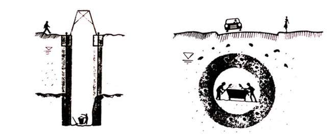 Drawings of two common ground freezing uses: shaft mining and tunnel boring. Frozen Ground Engineering.