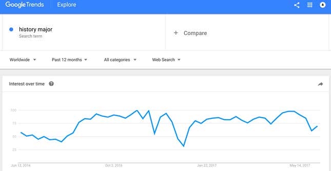 (Screenshot/Google Trends)