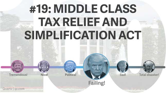 Image for article titled Trump made 28 promises for his first 100 days. We made him a scorecard