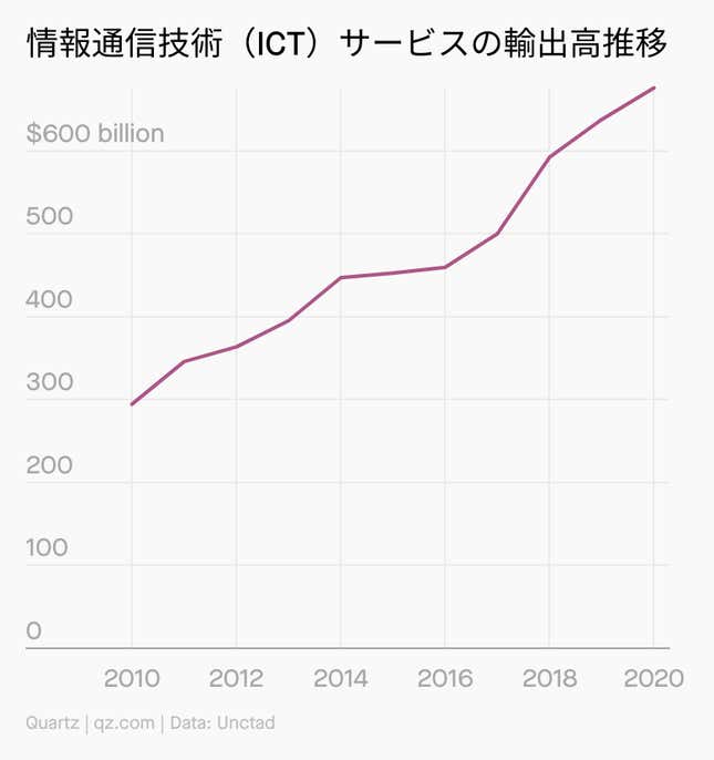 Image for article titled Forecast:どこへ行く? グローバリゼーション