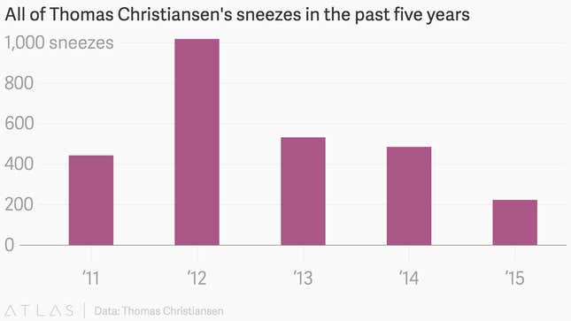 Image for article titled A man who tracked five years of sneezes might have a fix for your pollen allergy