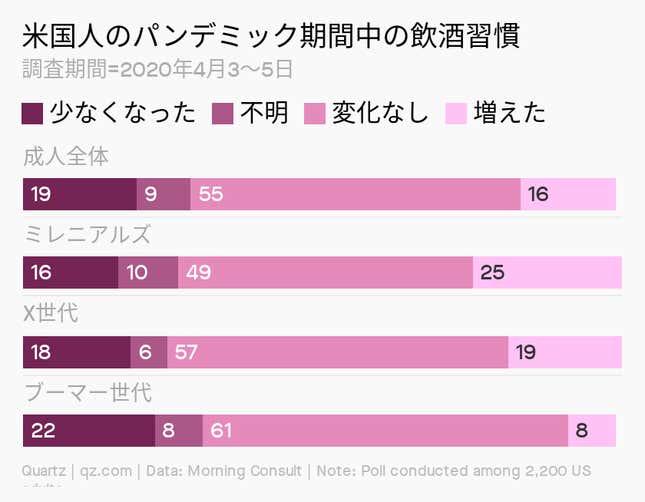 Image for article titled New Normal:希望溢れる「酒とコロナの日々」