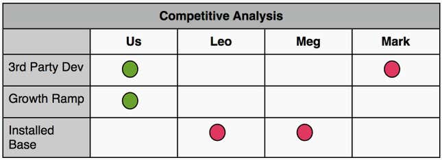 example chart 2