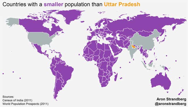 Image for article titled If Uttar Pradesh were a country