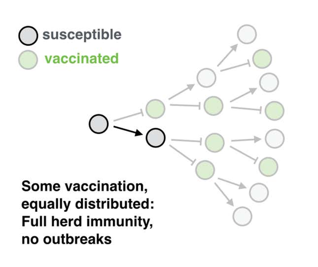 Image for article titled Charted: One unvaccinated person undermines the efforts of everyone else