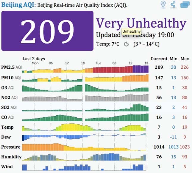 Image for article titled Beijing’s attempt to scrub the air before APEC is shaping up to be a huge fiasco
