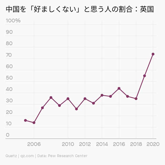 Image for article titled Asia:世界が中国に「うんざり」