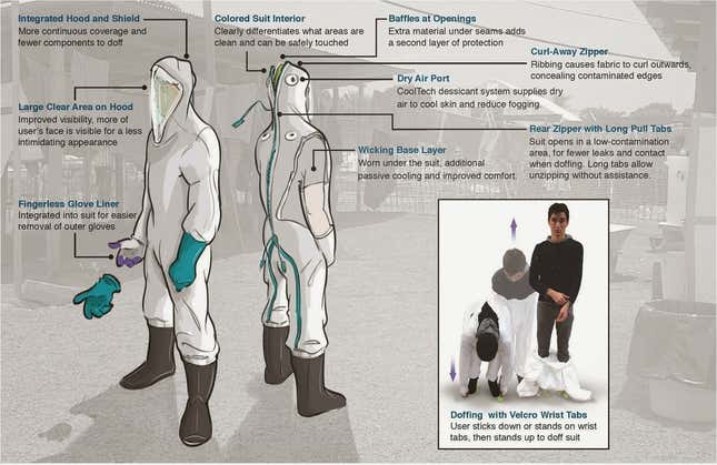 Details of the new ebola protection suit