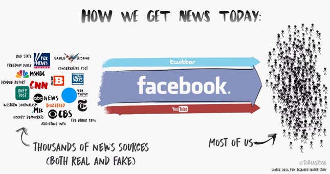 modern news sources