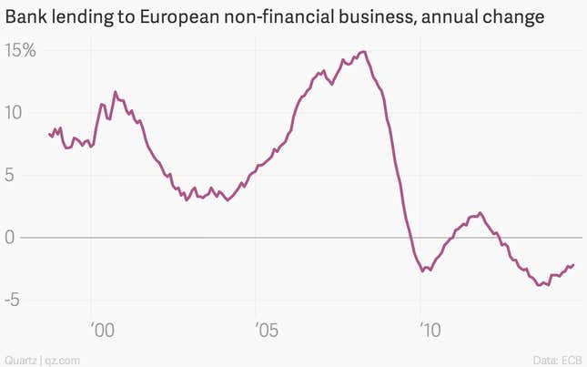 Image for article titled The 10 most important charts of the week