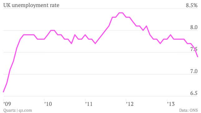 Image for article titled The Bank of England’s attempt to make things clearer to the markets seems to have confused them instead