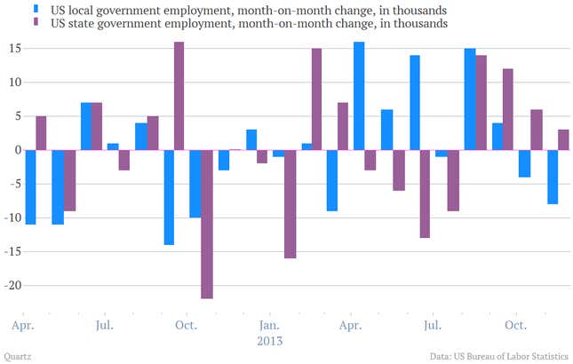 Image for article titled The most important charts we pulled from the fair US jobs report