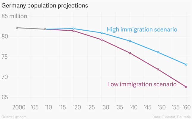 Image for article titled The numbers behind Germany’s demographic nightmare