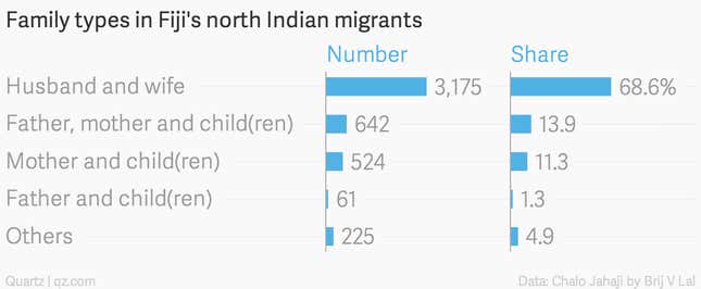 Image for article titled The forgotten story of India’s colonial slave workers who began leaving home 180 years ago