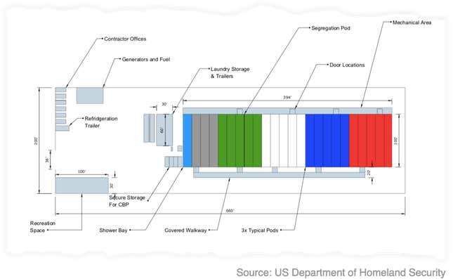 Image for article titled The US is spending $37 million on two new tent cities for detained immigrant children and families