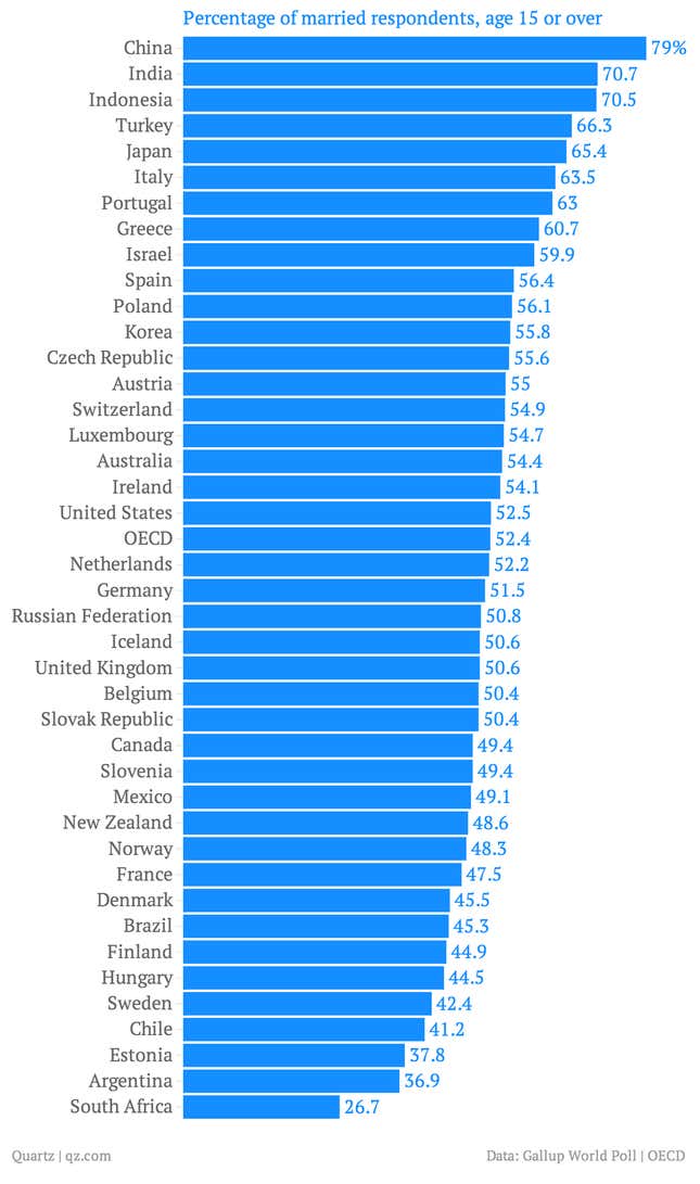Image for article titled Nine charts that tell you where life is pretty terrific and where people are miserable