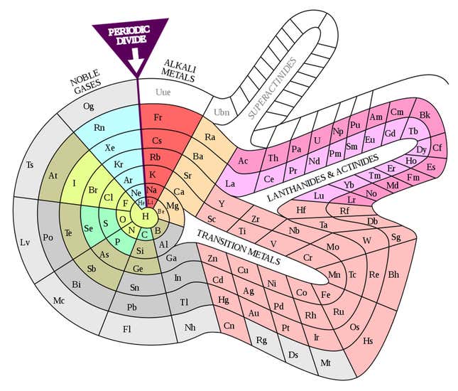 Theodor Benfey’s spira table (1964).