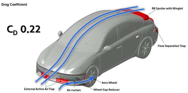 Image for article titled 2023 Hyundai Ioniq 6 Earns a 361-Mile EPA Estimated Range (for the SE Long Range RWD Version)