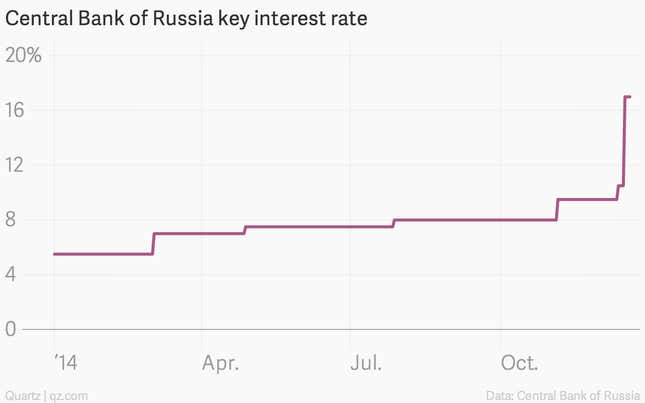 Image for article titled The seven most important economic charts of the week