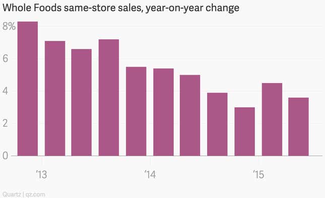 Image for article titled Whole Foods will open a lower-price grocery chain targeting younger shoppers