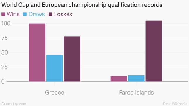 Image for article titled Greece’s terrible, no-good week: now its soccer team has lost to one of Europe’s worst. Again.