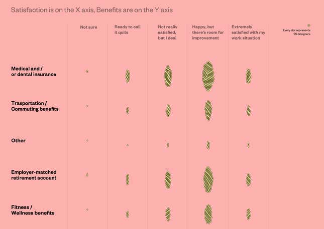 Image for article titled Designers and statisticians disagree on what makes a good information graphic
