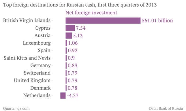 Image for article titled If Europe wants to punish Russia, it should look to its own tax havens