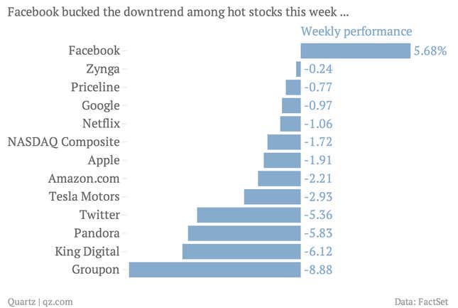 Image for article titled The brutal tech stock selloff is already over—at least for one well-known company