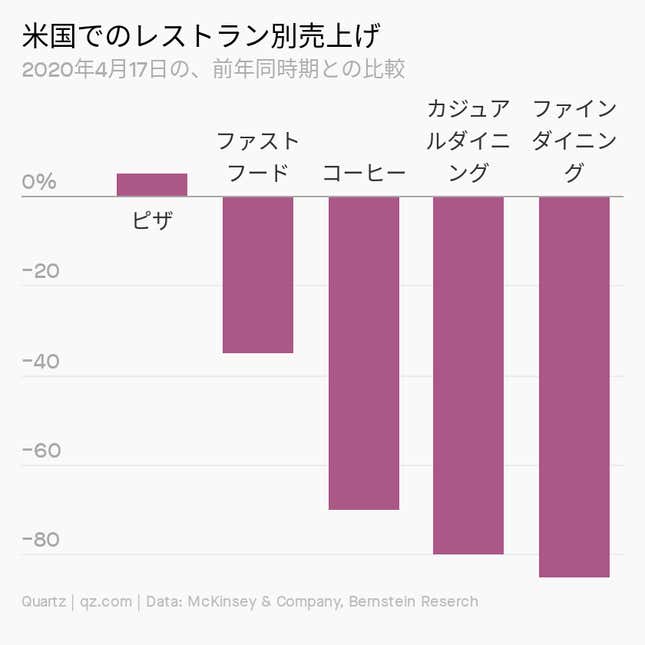 Image for article titled New Normal:デリバリー一強下のレストランの「価値」