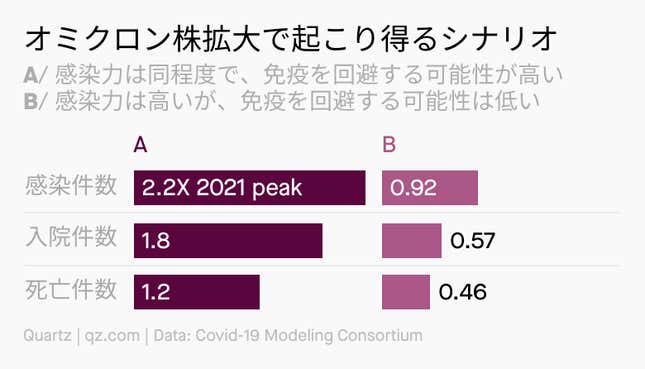 Image for article titled Forecast:2022年のビジネス重大ニュース