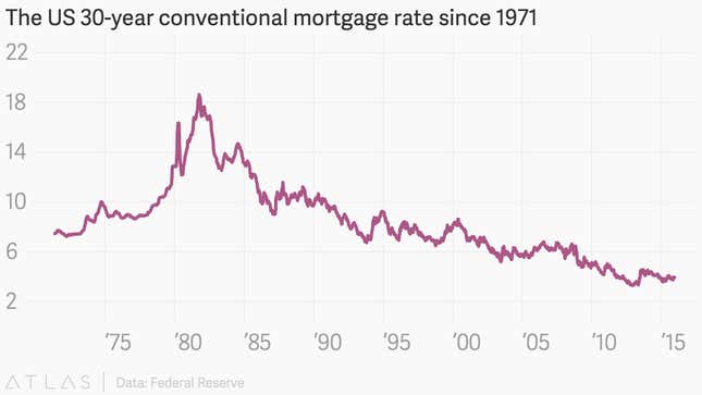 What the Fed’s rate hike means for your mortgage