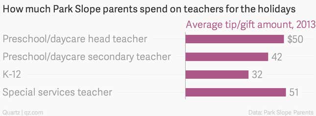 Image for article titled Should you tip or gift your child’s teacher this holiday season? A complete guide