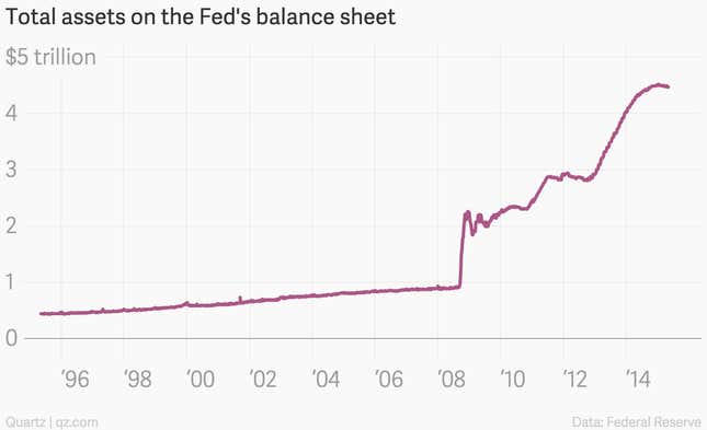 Image for article titled The Fed’s balance sheet looks exactly like the Loch Ness monster