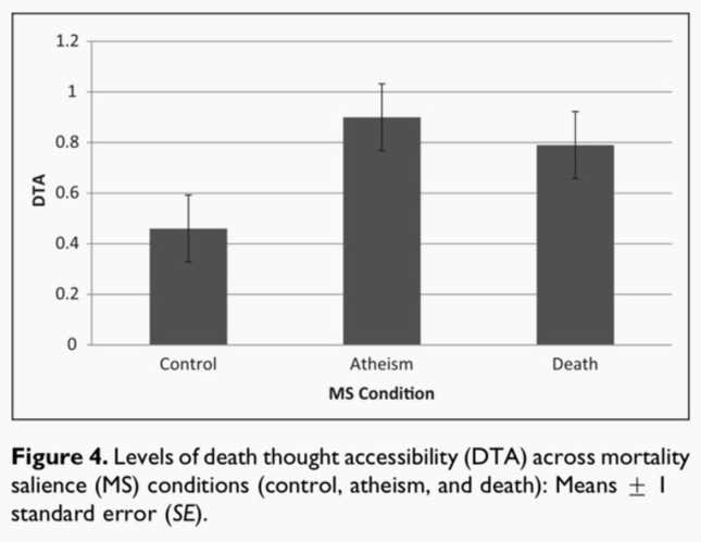 thoughts about death