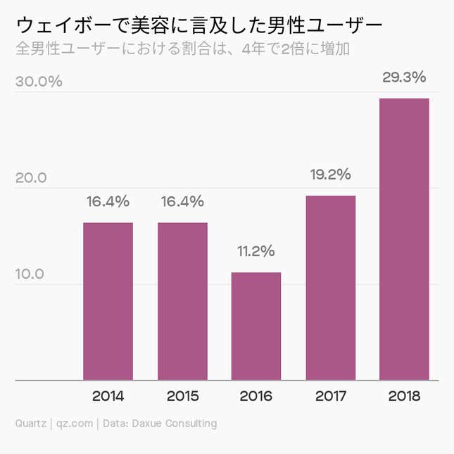 Image for article titled Culture:美容はすでにジェンダーニュートラル