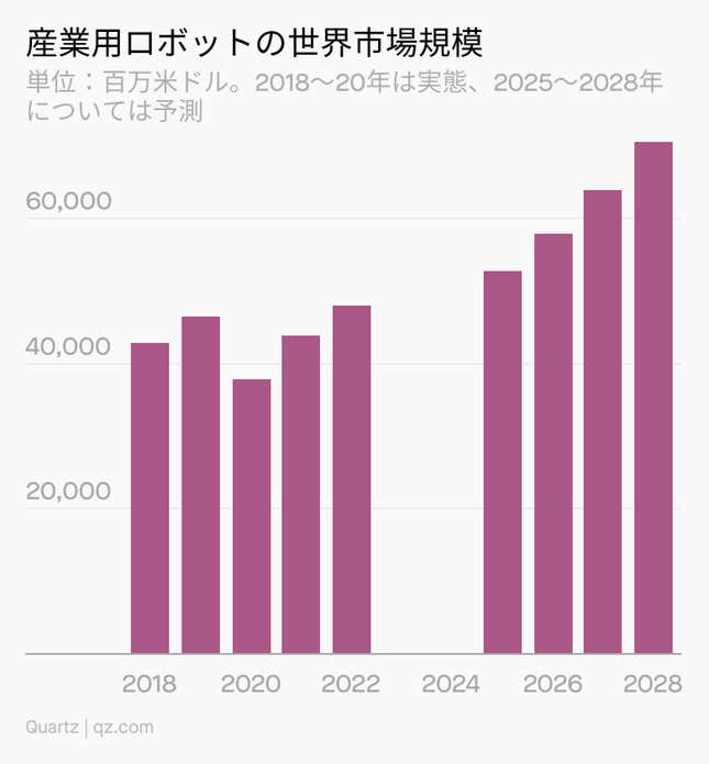 Image for article titled Need to Know:2022年のロボットのある日常