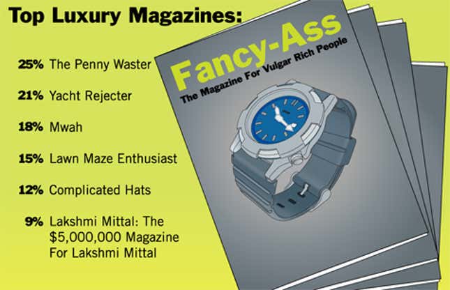 Image for article titled Top Luxury Magazines