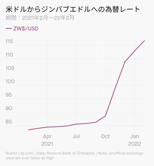 Image for article titled Africa:女性の仕事は「暇つぶし」?