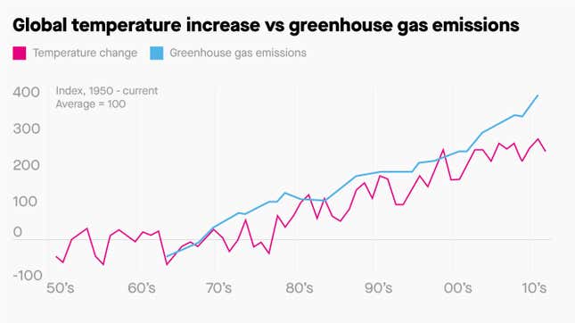 Source: EM-DAT, NASA, Schroders and UN FCC, May 2018